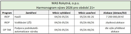 Harmonogram Výzev MAS - 30. 01. 2026