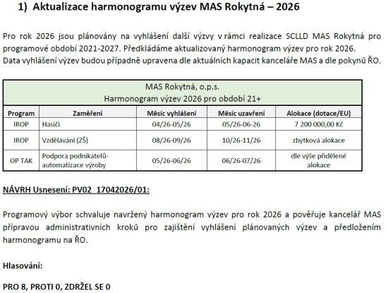 Harmonogram výzev MAS Rokytná - 04/2026